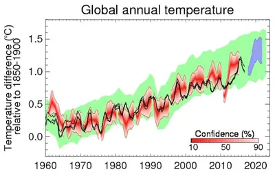 cop24  here s what must be agreed to keep global warming at 1 5°c
