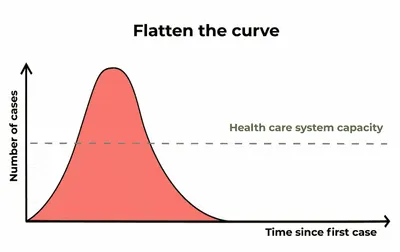 social distancing  why it’s the best tool we have to fight the coronavirus