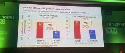 new tb vaccine gets more efficient  another  30 million allotted for research